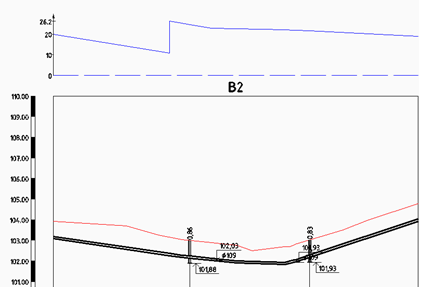 Пример пьезометрического графика для профиля водопровода