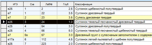 Классификация прочности обломков