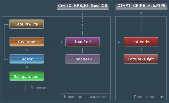 Система Трубопровод 2012