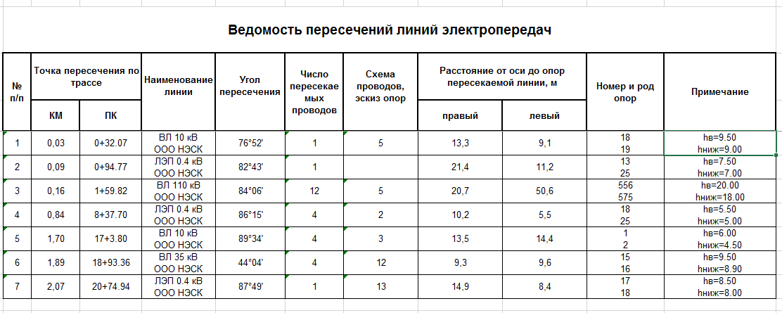 Ведомости пересечений линий электропередач