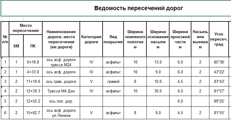 Ведомость пересечения дорог