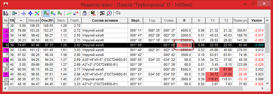 Статистика по трубопроводу