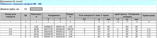 Ведомость для создания профиля