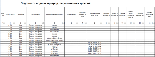 Ведомость пересечений с коммуникациями образец