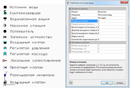 Блоки используемые для обозначения компонентов водопровода, пример диалогового окна свойств для источника воды