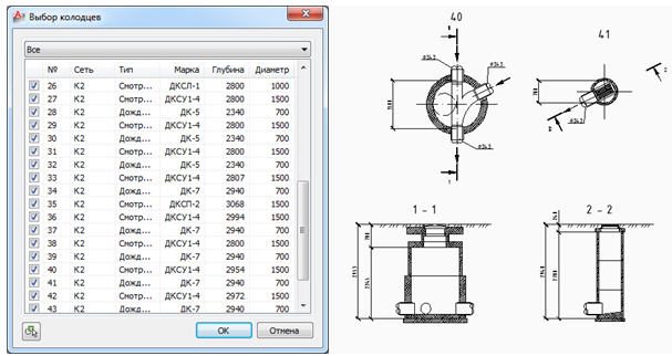 Подобранные марки колодцев дождевой канализации и пример их разрезов
